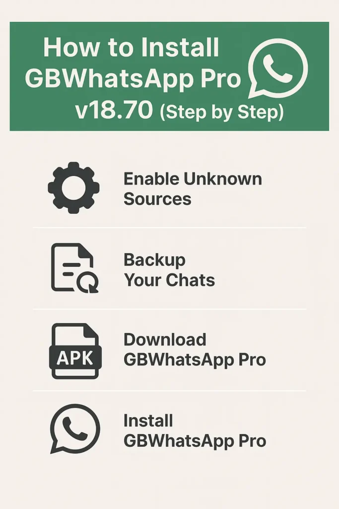 How to Install GBWhatsApp Pro v18.70 (Step by Step)