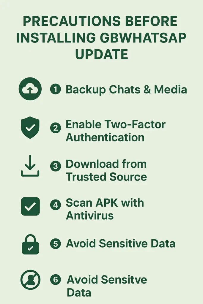Precautions Before Installing GBWhatsApp Update