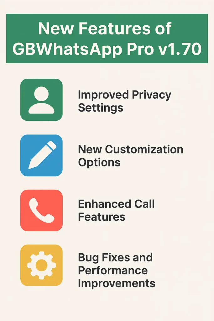 What’s New in GBWhatsApp Pro v18.70
